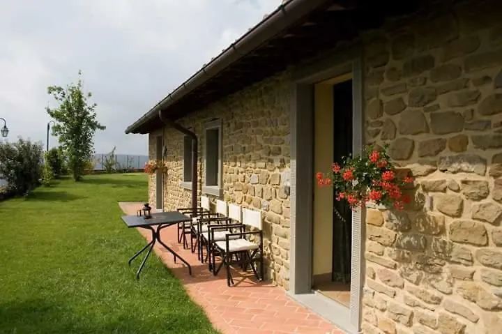 Lasolaia Ciggiano Italy